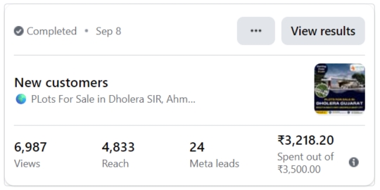 Dholera Plots Leads Generation Results